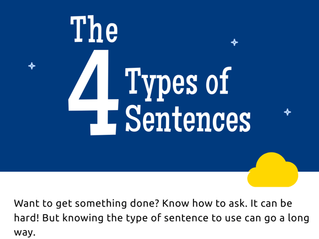 4 types of sentences