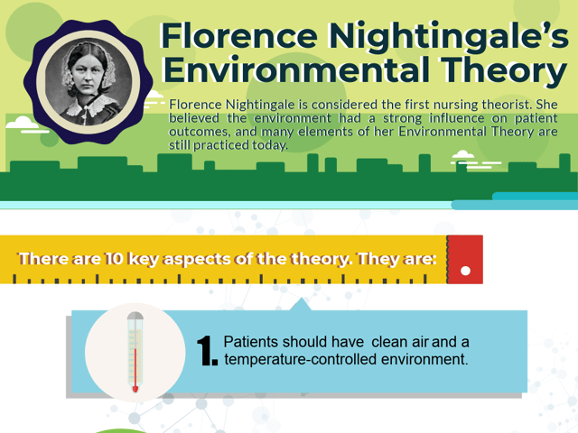 florence nightingale theory of nursing practice