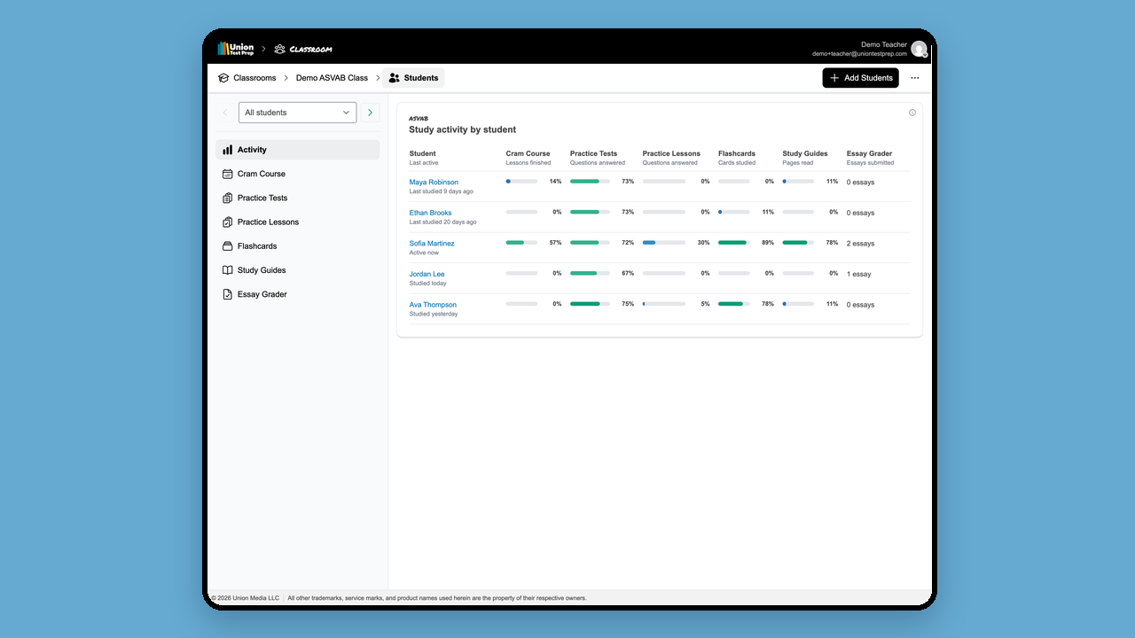 Activity Across Every Tool