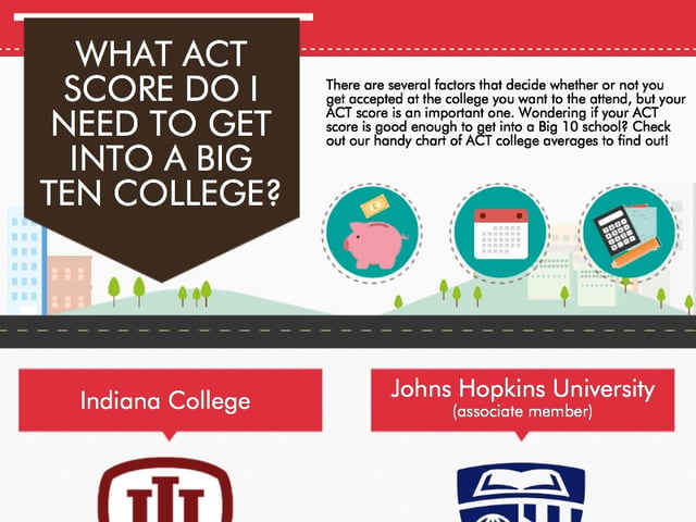 what act score do i need to get into a big 10 college.jpg