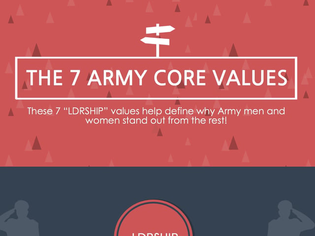  the 7 army core values.jpg