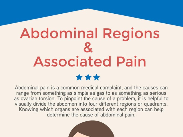 Abdominal Regions and Associated Pain