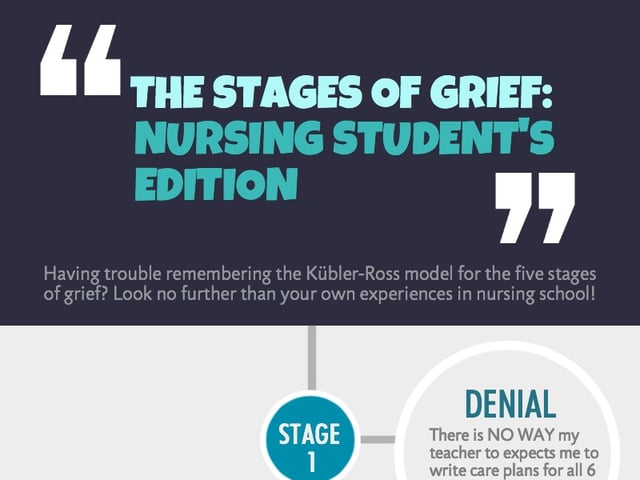  the stages of grief nursing students edition.jpg