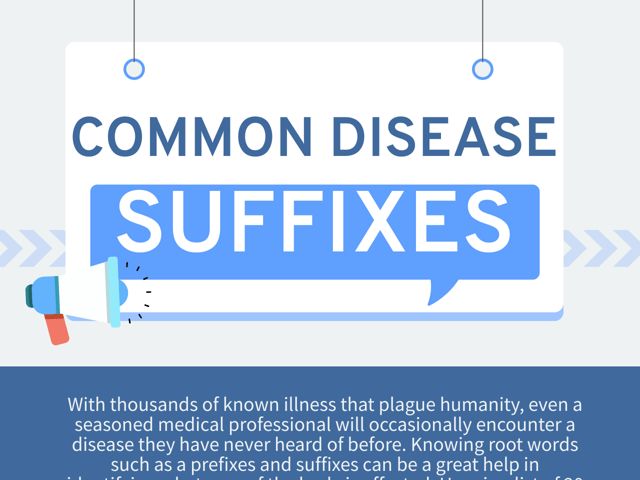 Common Disease Suffixes