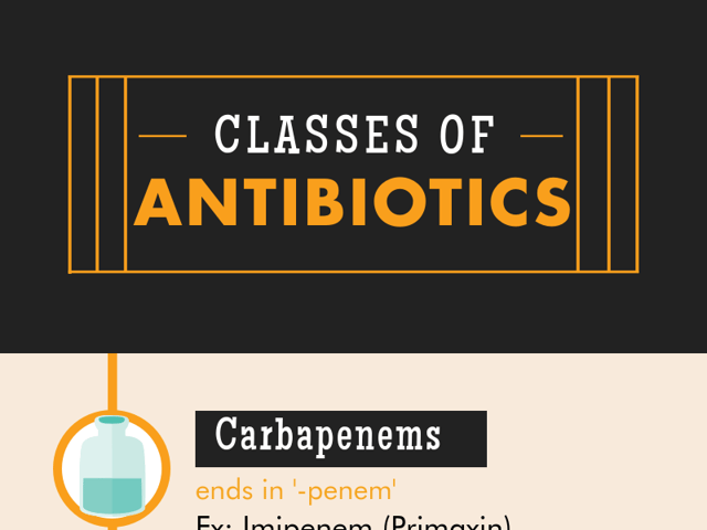  classes of antibiotics.png