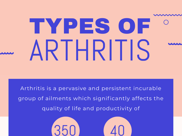 types of arthritis.png