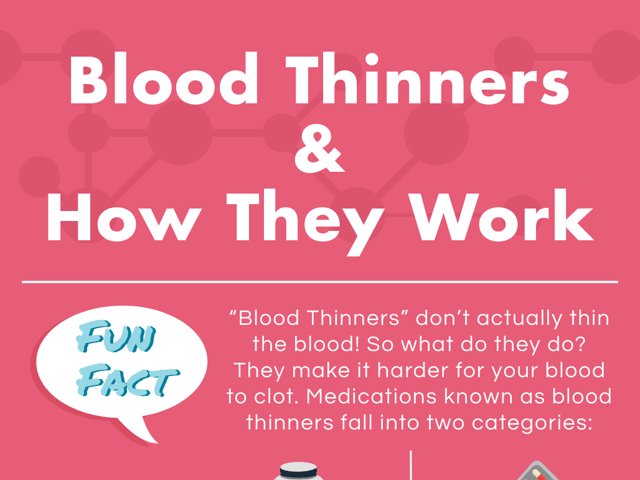 blood thinners and how they work.png