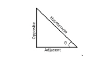 Formulas You Need to Know for the ACT Math Test
