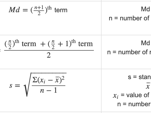 Formulas for the ACT® Science Assessment