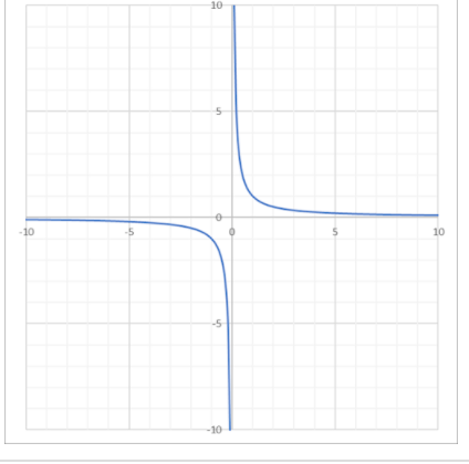 functions s b a c graph.jpg.png