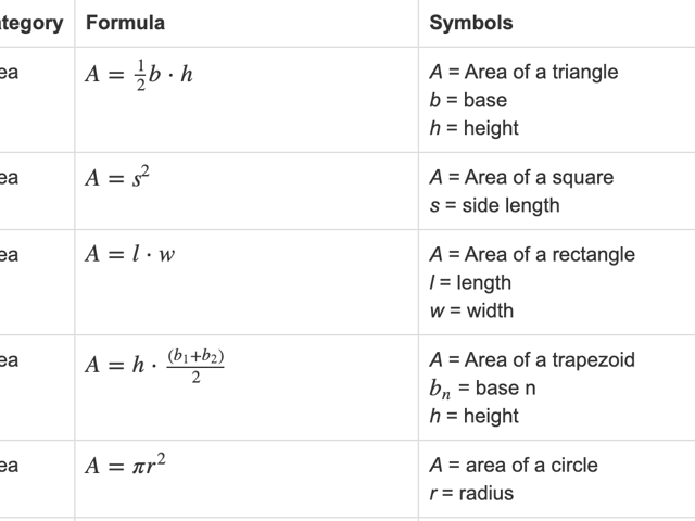 Measurement Formulas for Real Estate