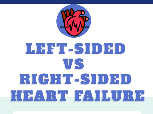 Left-Sided vs Right-Sided Heart Failure