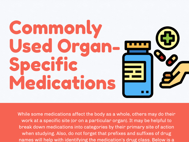 commonly used medications.png