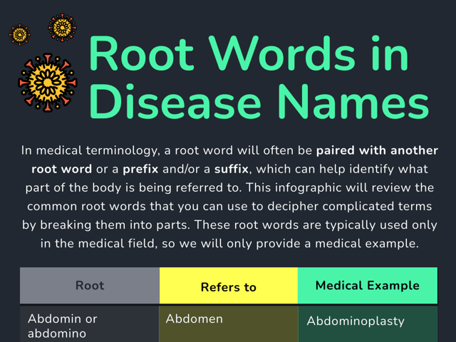 root words in disease names.png