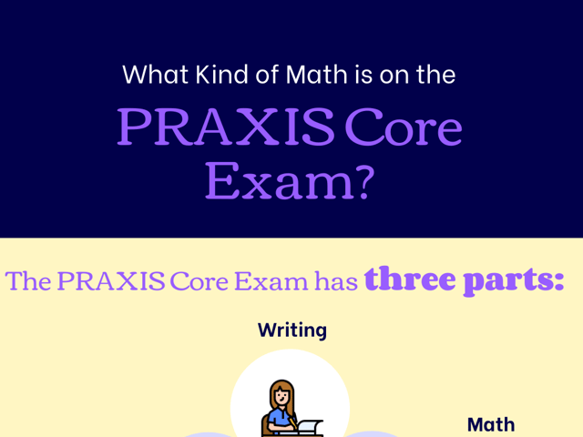 what kind of math is on the praxis core.png
