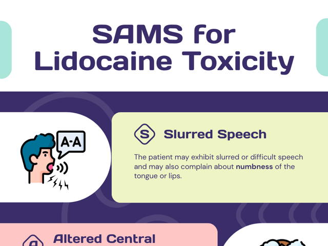 SAMS for Lidocaine Toxicity