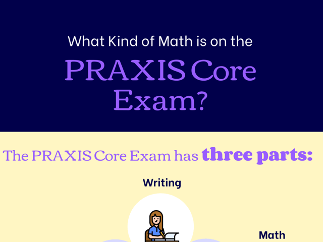 What Kind of Math is on the PRAXIS Core Exam?
