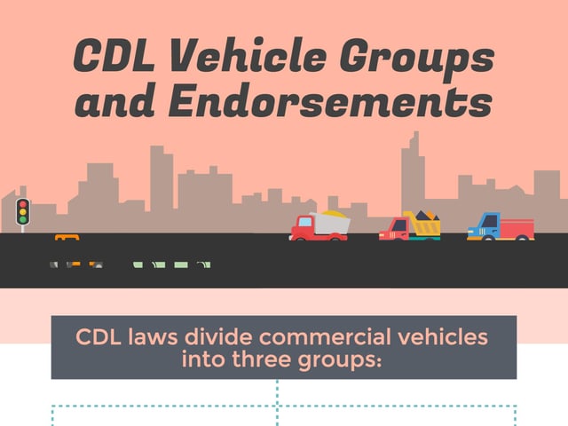 CDL Vehicle Groups and Endorsements