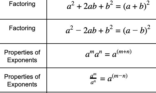 Formula Chart for STAAR® High School Algebra I Test