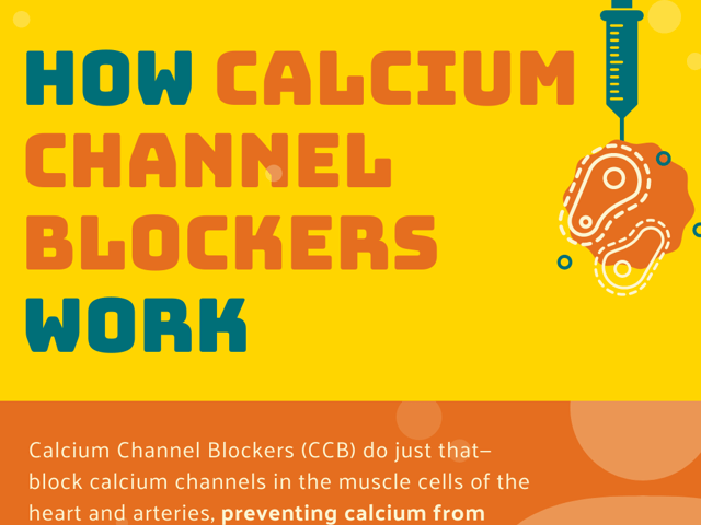 Common Cardiac Medications: Calcium Channel Blockers