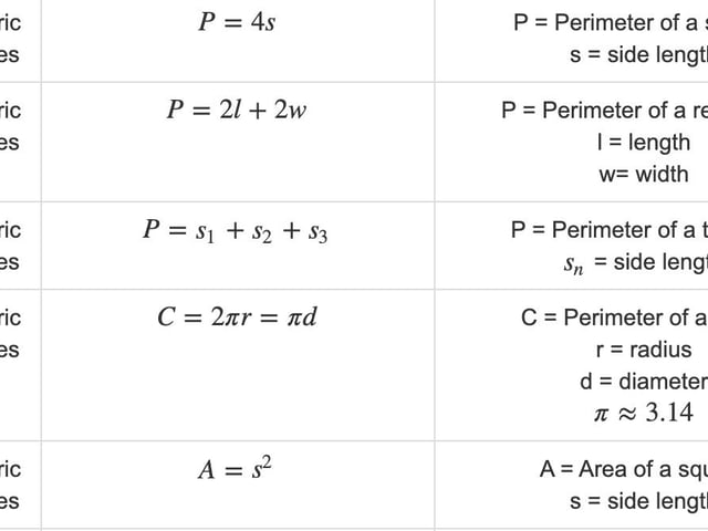 Formulas for the Math Section of the CBEST® Test