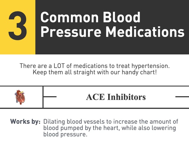 Common Blood Pressure Medications