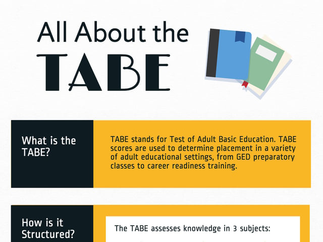The TABE: All About the Test