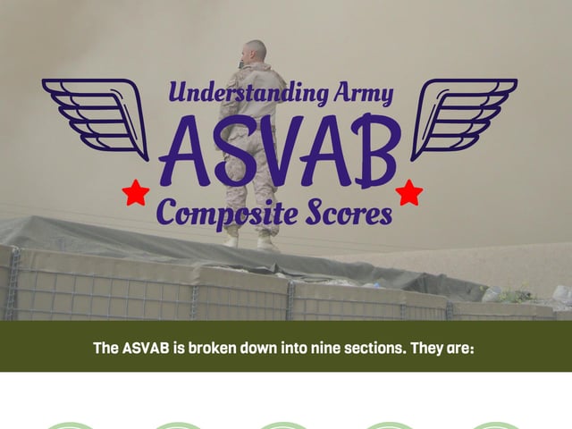 Understanding Army ASVAB Composite Scores
