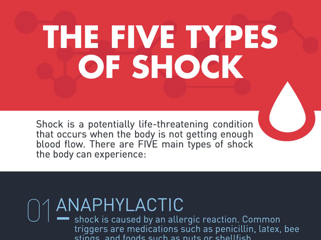 The Five Types of Shock