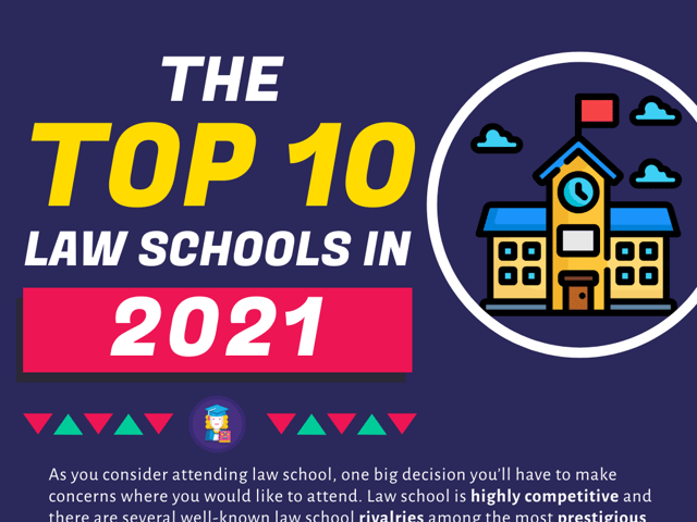 The Top Ten Law Schools in 2021