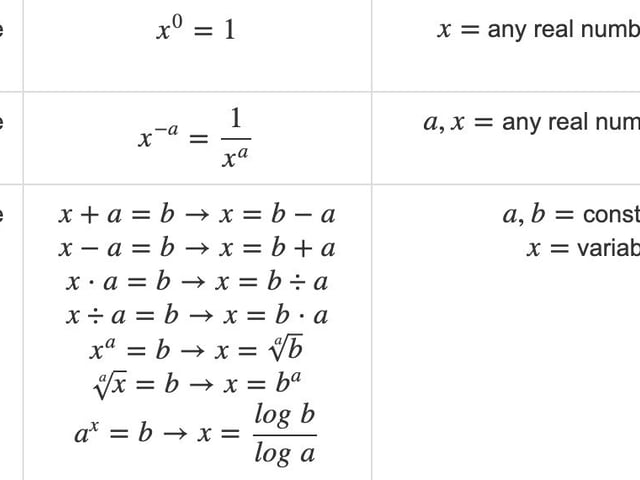 Formulas for Math on the ParaPro Test: Part 1—Number Sense and Algebra