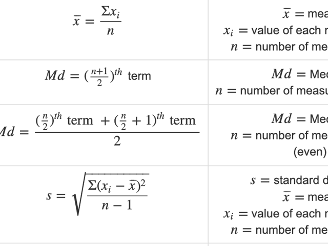 Formulas for Math on the ParaPro Test: Part 3—Data Analysis