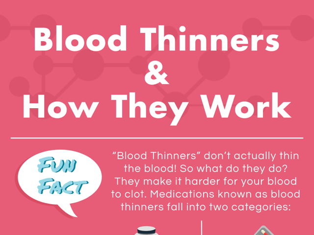 Blood Thinners and How They Work