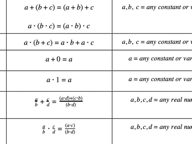 Formula List for the PERT Mathematics Test