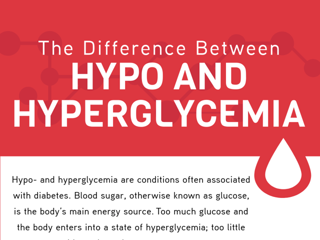 Symptoms of Hypo and Hyperglycemia