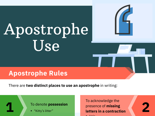 Apostrophe Use