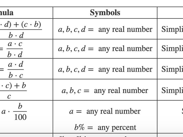 Helpful Formulas for the Accuplacer Next Generation Arithmetic Test