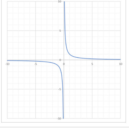 functions s b a c graph.jpg.png