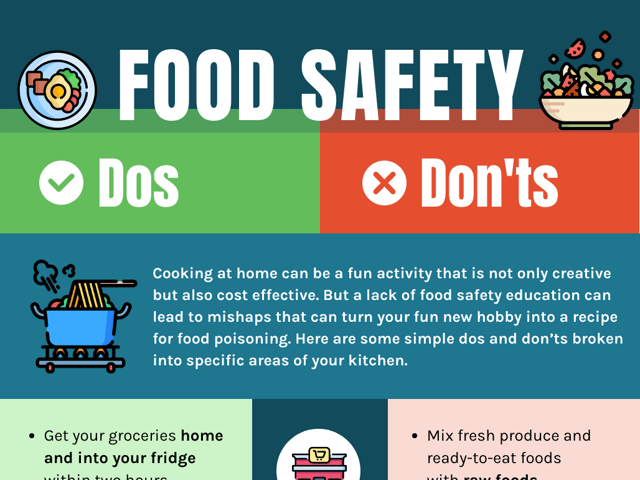 Food Safety Dos and Don’ts