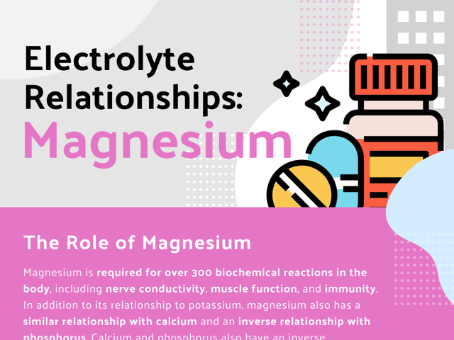 Electrolyte Relationships: Magnesium