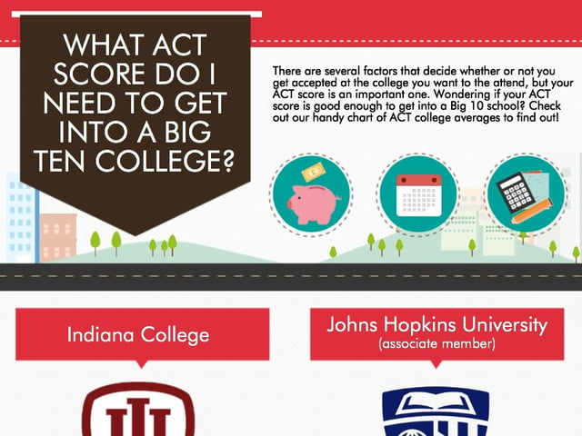 What ACT Score do I Need to Get into a Big 10 College?