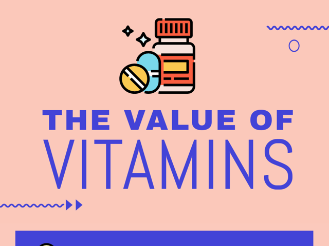 The Value of Vitamins
