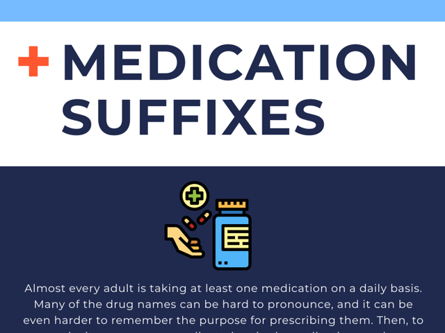Medication Suffixes