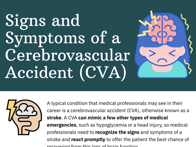 Signs and Symptoms of a Cerebrovascular Accident (CVA)