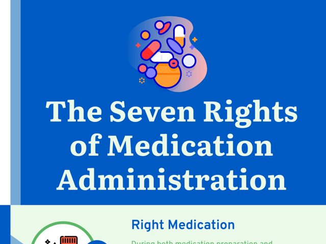 The Seven Rights of Medication Administration