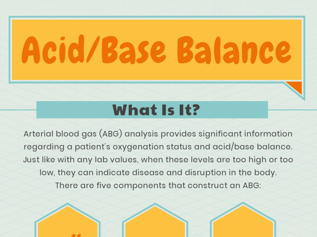 Acid/Base Balance