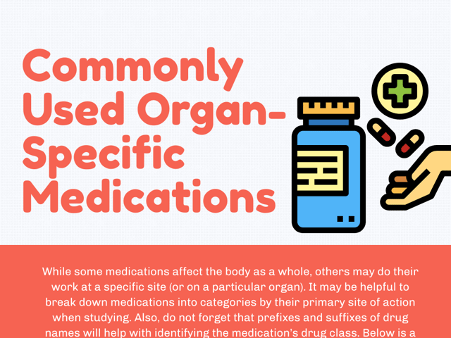 Commonly Used Organ-Specific Medications