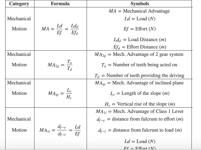 Formulas for the ASVAB Mechanical Comprehension Test