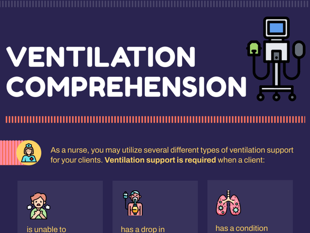 Ventilation Comprehension