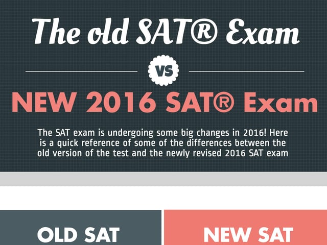 The NEW 2016 SAT® Exam Changes: What Does it Mean for You?